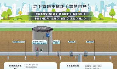 城市生命線涉及哪些場(chǎng)景？